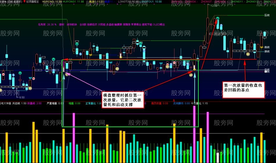 把握莊傢橫盤常用的手法 把握莊傢橫盤常用的手法