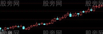 捕捉短線和中線大牛股 捕捉短線和中線大牛股