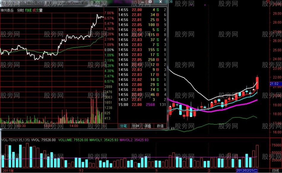 短線之王策略 短線之王策略