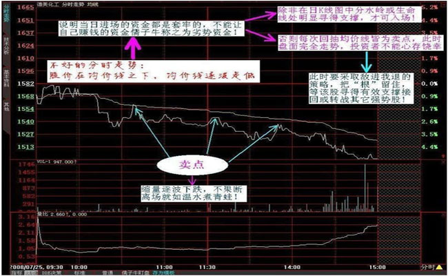 分時資金強弱的深入研究 分時資金強弱的深入研究