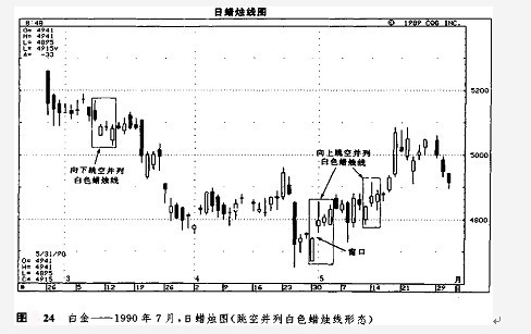 窗口技術講解 窗口技術講解
