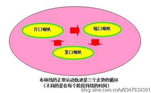 佈林線的教程 佈林線的教程