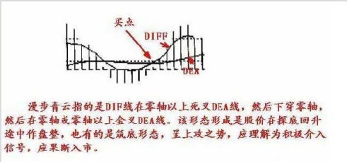 激進型操作的買點把握 激進型操作的買點把握