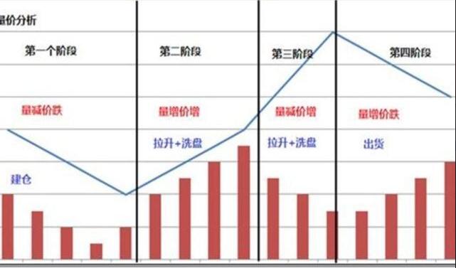 量價時空新解 量價時空新解