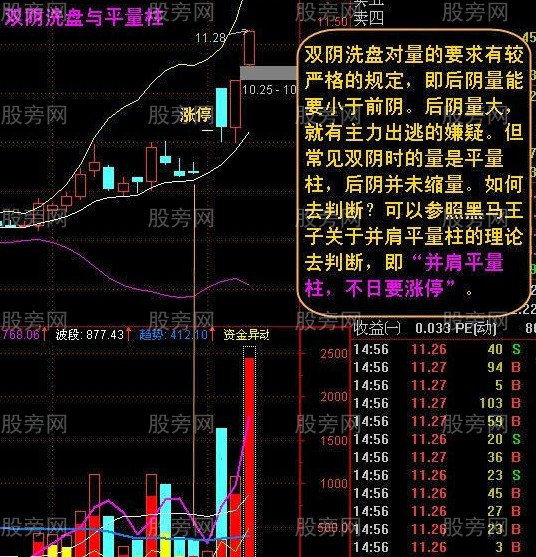 倍縮雙陰戰法