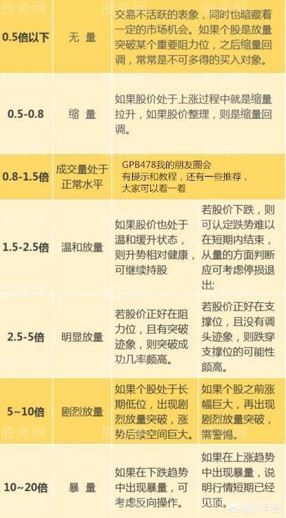 量比最簡單的理解 量比最簡單的理解