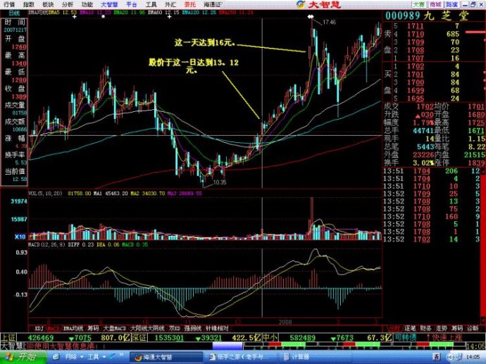 MACD計算漲跌幅度 MACD計算漲跌幅度