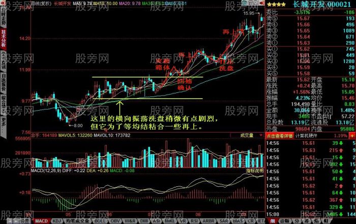 三種常見的洗盤方式