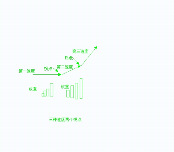 放量打拐詳細講解 放量打拐詳細講解