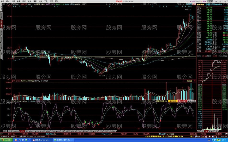 過頂突破攻擊形態 過頂突破攻擊形態