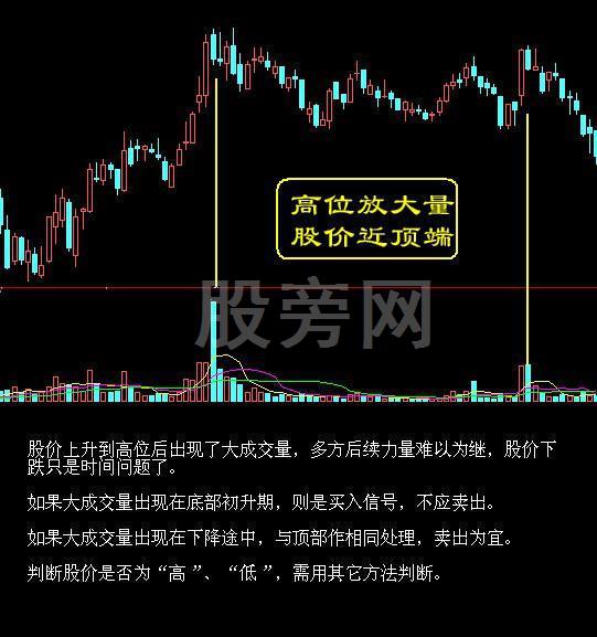經典的16種買入和15種賣出圖譜 經典的16種買入和15種賣出圖譜