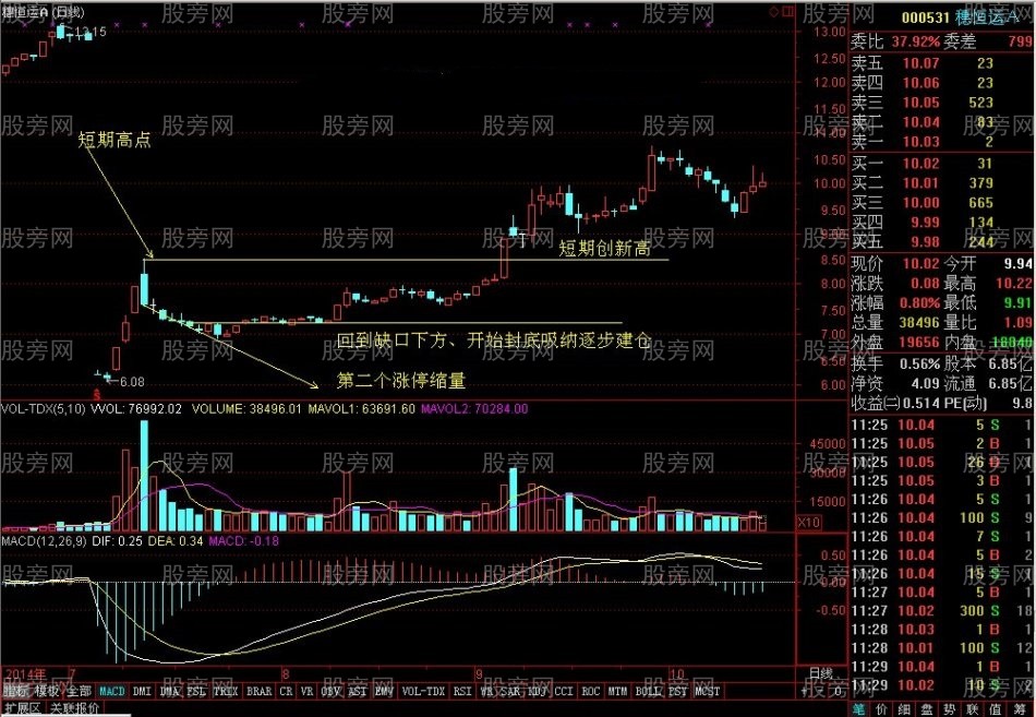 縮量漲停創新高的牛股 縮量漲停創新高的牛股