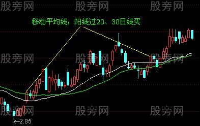 均線買入法30圖 均線買入法30圖