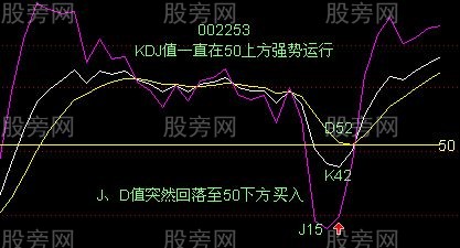 KDJ有用的兩張圖