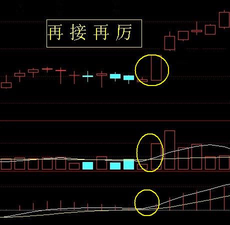 24種上升趨勢圖形講解