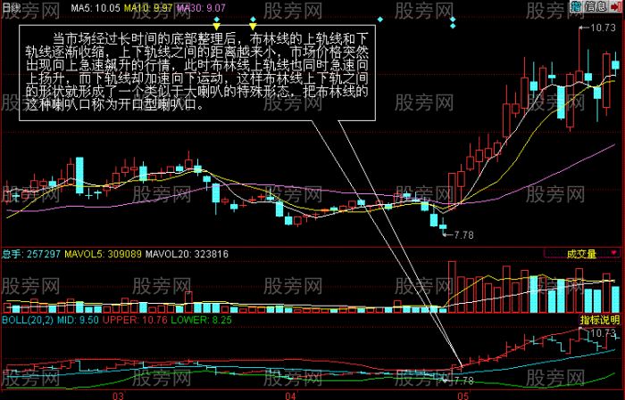 BOLL指標使用技巧 BOLL指標使用技巧