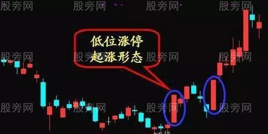 幾種莊傢洗盤的陷阱 幾種莊傢洗盤的陷阱