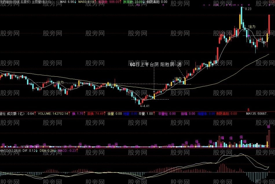 尋找股票漲跌的玄機 尋找股票漲跌的玄機