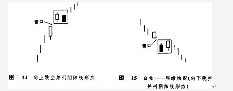 窗口技術講解 窗口技術講解