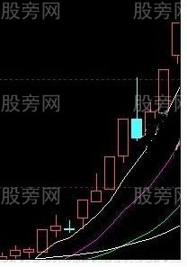 在多頭市場中追擊漲停 在多頭市場中追擊漲停