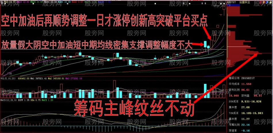 牛股簡析