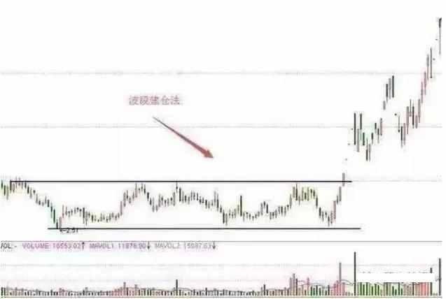 曝光莊傢操盤的秘訣 曝光莊傢操盤的秘訣