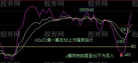 KDJ有用的兩張圖