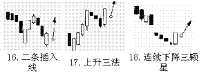 短線K線買進信號 短線K線買進信號