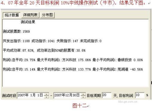 用好DDE實現2.5萬倍利潤 用好DDE實現2.5萬倍利潤