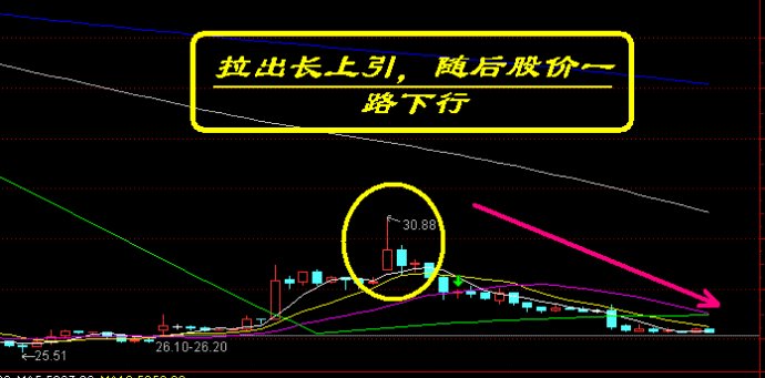 盤口語言典型圖解 盤口語言典型圖解