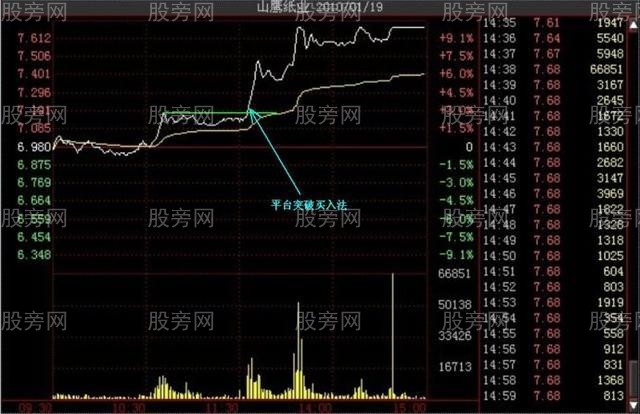 多種的漲停分時形態（多圖慎入）