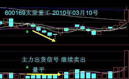 VOL量能指標講解 VOL量能指標講解