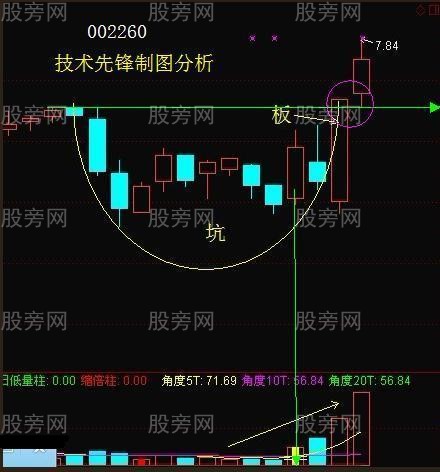 “坑+板”操作的模式 “坑+板”操作的模式