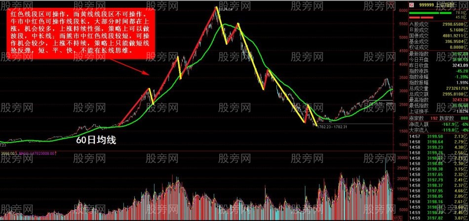 搶反彈必殺絕技(第一講) 搶反彈必殺絕技(第一講)