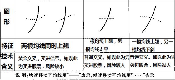 想回本就記住均線七張圖 想回本就記住均線七張圖