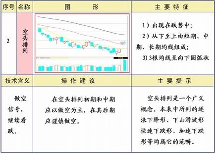 25種均線經典形態圖解