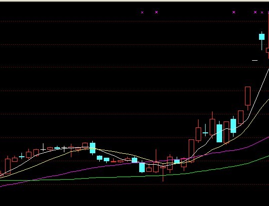 均線經典買點圖例
