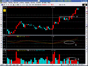 使用MACD指標進行選股的四種方法 使用MACD指標進行選股的四種方法
