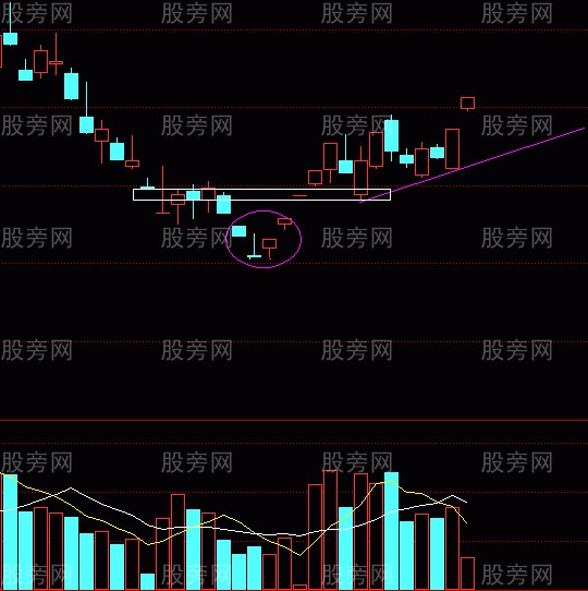 三種將大漲的形態組合 三種將大漲的形態組合