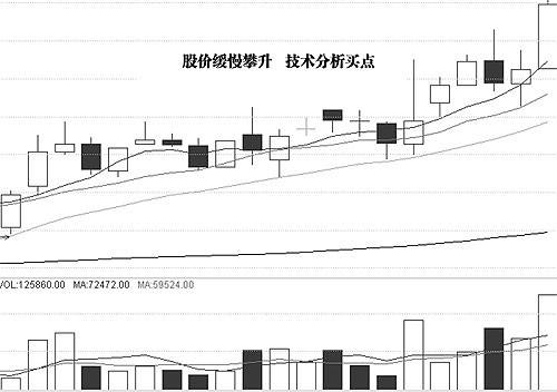 圖解介入點和形態陷阱 圖解介入點和形態陷阱