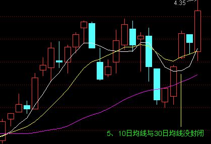 散戶選股技巧實例 散戶選股技巧實例