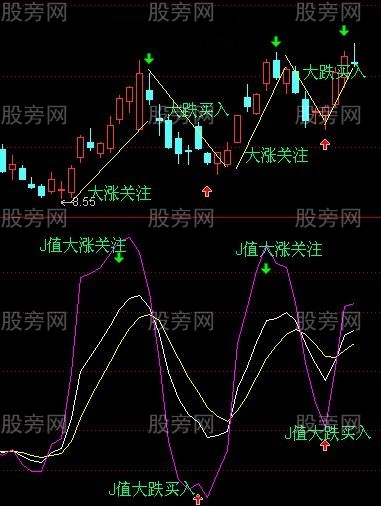 大起大落找機會 大起大落找機會