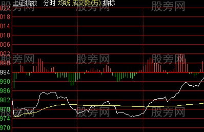 成功率極高的判斷大盤漲跌的方法 成功率極高的判斷大盤漲跌的方法