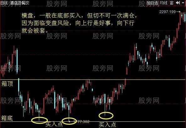 短線炒股七要訣