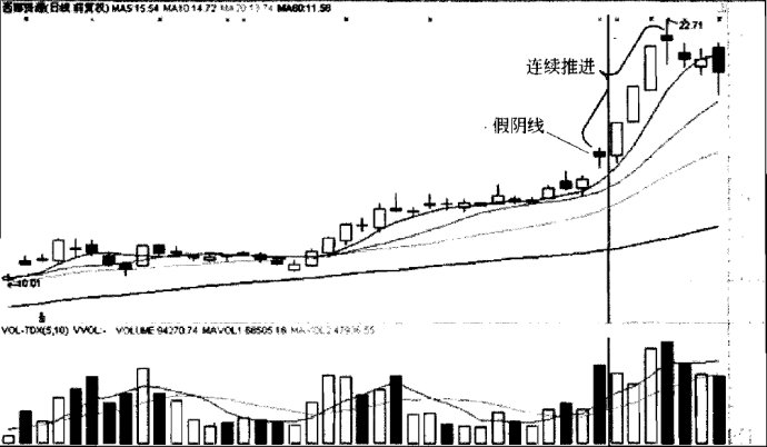中繼型K線使用方法 中繼型K線使用方法
