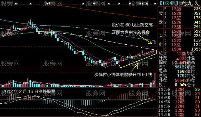小線體加速破線型 小線體加速破線型