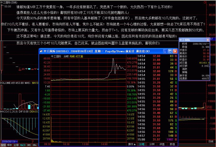 纏論案例圖解