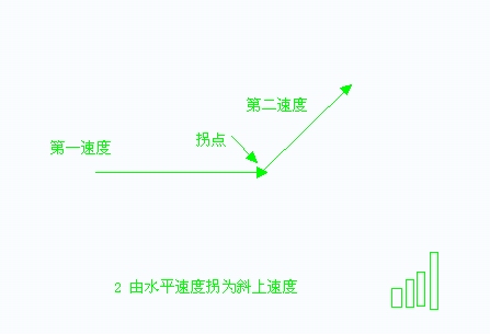 放量打拐詳細講解 放量打拐詳細講解