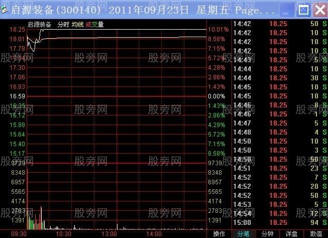 不同幅度高開的操作要領 不同幅度高開的操作要領