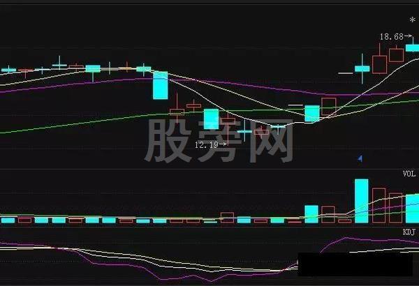 精準把握買賣點的KDJ操作技巧 精準把握買賣點的KDJ操作技巧